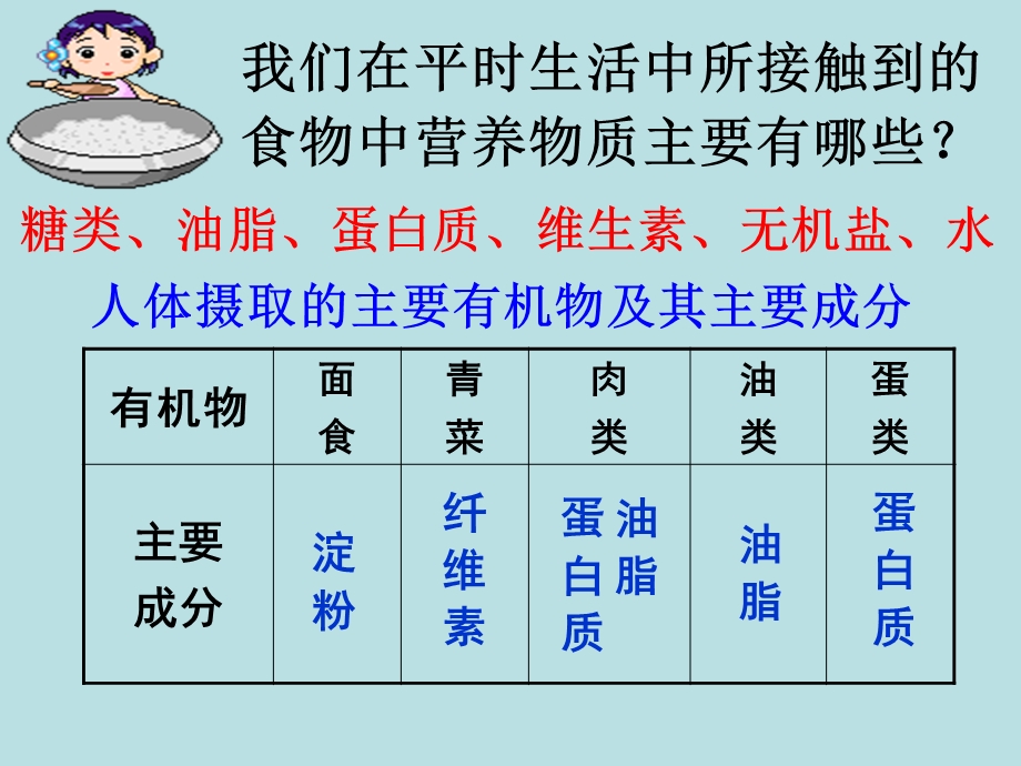 人教化学必修2第3章第四节基本营养物质第一课时(共29张)课件.ppt_第3页