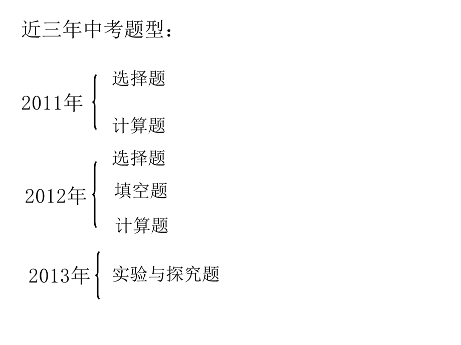 九年级物理中考图像专题专题复习课件.ppt_第3页