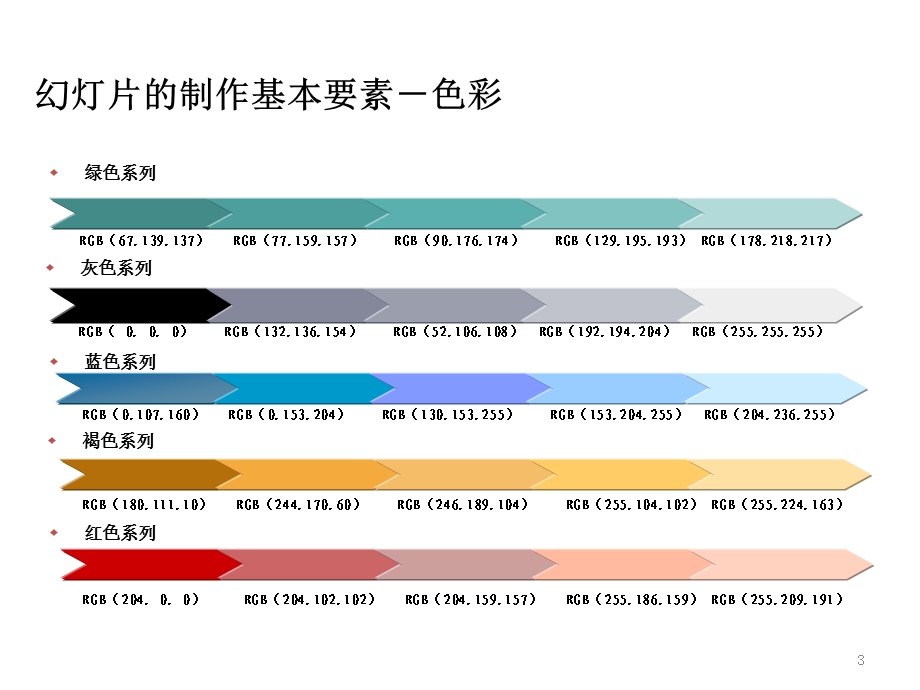 ppt制作和演讲技巧课件.pptx_第3页