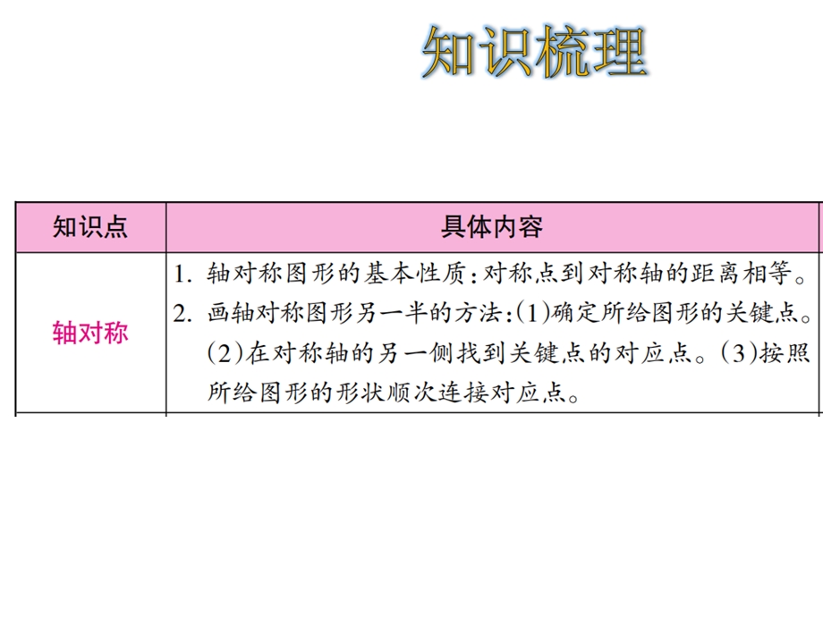 人教数学四年级下册第7单元图形的运动(二)整理和复习.ppt_第2页