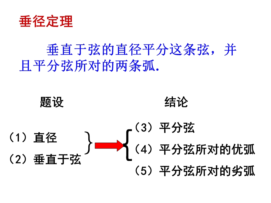 人教版九年级数学上册《241圆的有关性质》课件.ppt_第2页