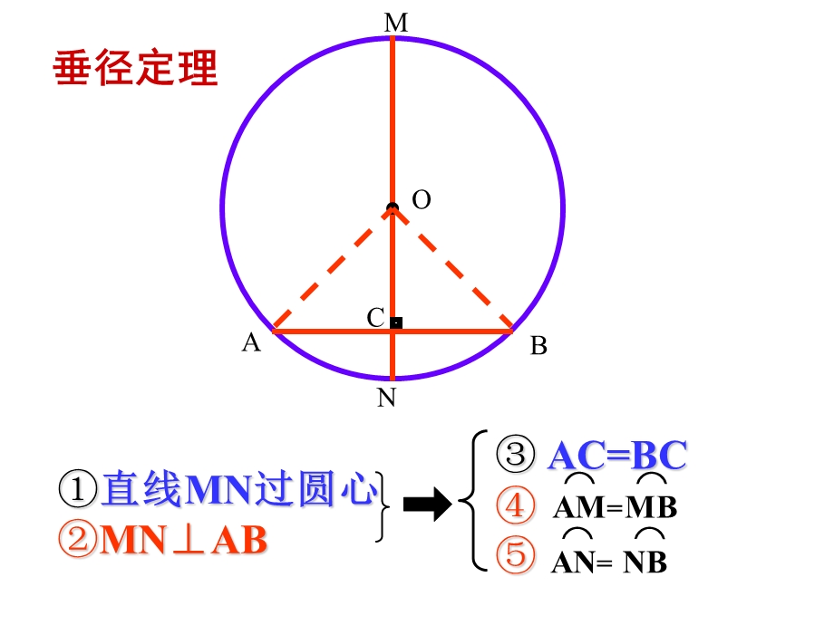 人教版九年级数学上册《241圆的有关性质》课件.ppt_第3页