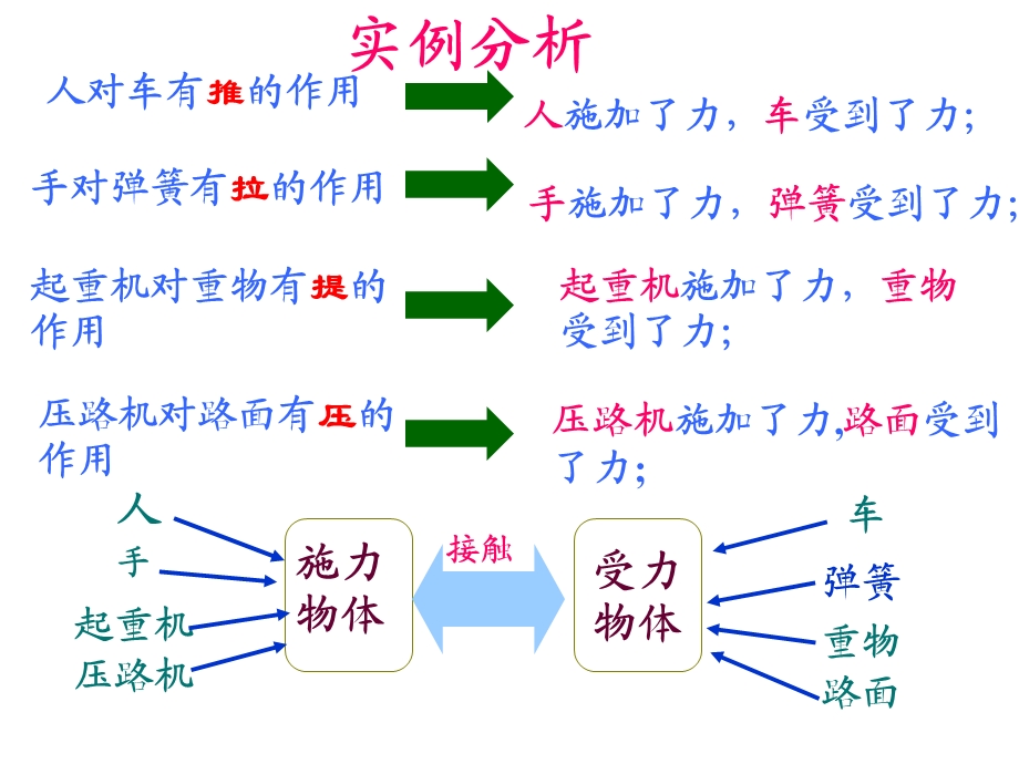 新人教版八年级物理下册-力课件.ppt_第3页