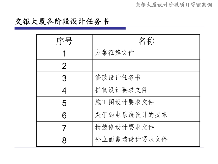 交银大厦设计阶段项目管理案例课件.ppt_第3页