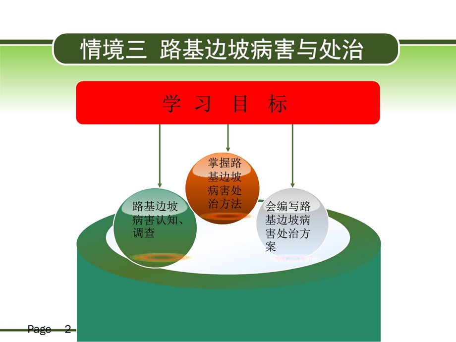 【路基路面病害处治3路基边坡病害与处治.ppt_第2页