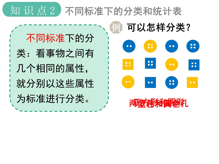 人教版2020年春一年级下册数学第3单元《分类与整理第3课时练习课》.ppt_第3页