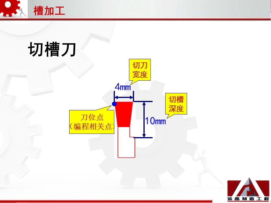 FANUC数控车编程基础切槽加工ppt课件.ppt_第2页