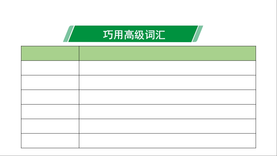 人教版中考英语作文指导与复习——技巧篇课件.ppt_第3页