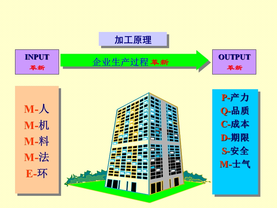 TPM全面设备管理2天ppt课件.ppt_第2页