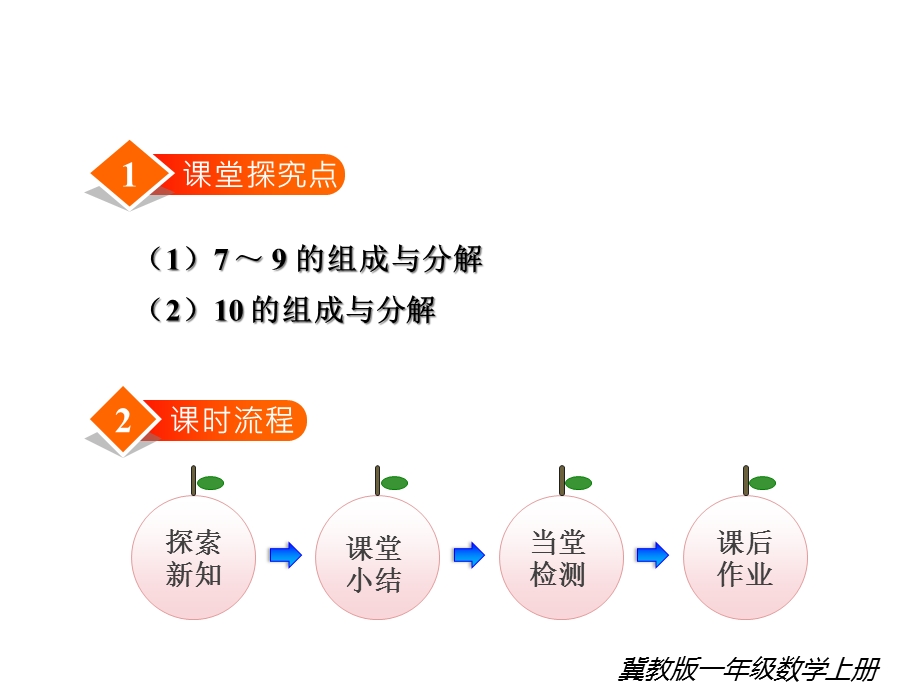 【冀教版】一年级数学上册《第2课时7～10的合与分》课件.ppt_第2页