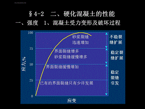 2019年第4章混凝土3硬化混凝土ppt课件.ppt