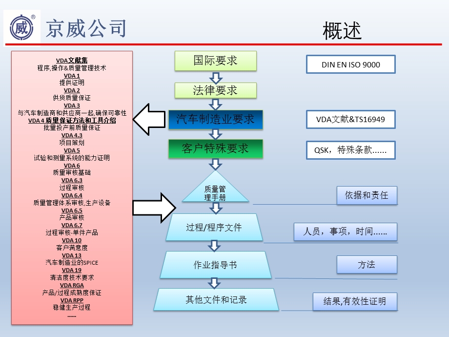 VDA6.3过程审核知识普及答辩ppt课件.ppt_第3页