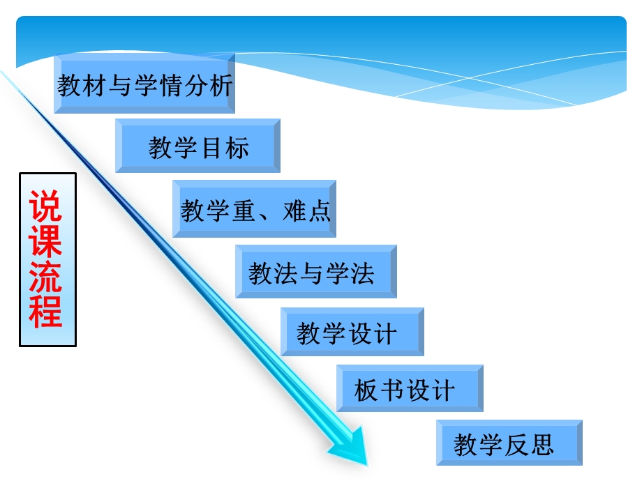 验证机械能守恒说课ppt课件.ppt_第2页