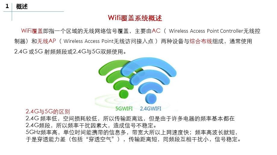 WiFi覆盖系统介绍培训备课讲稿课件.ppt_第3页