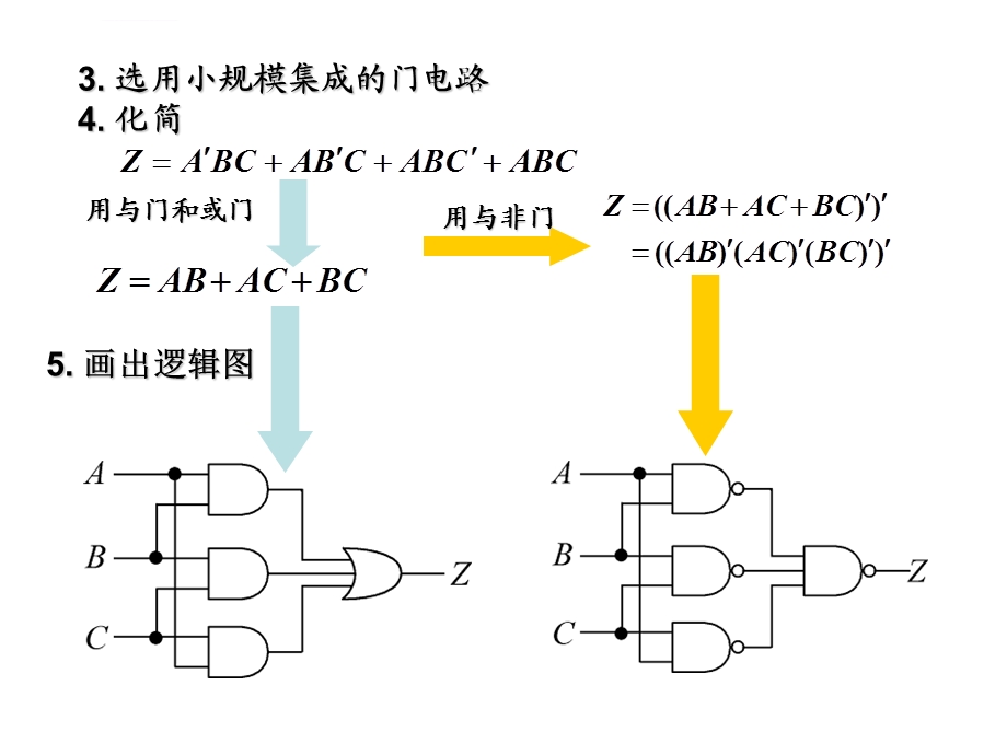 (赋值)列出真值表2.从真值表写出逻辑函数式3.选定器件ppt课件.ppt_第3页