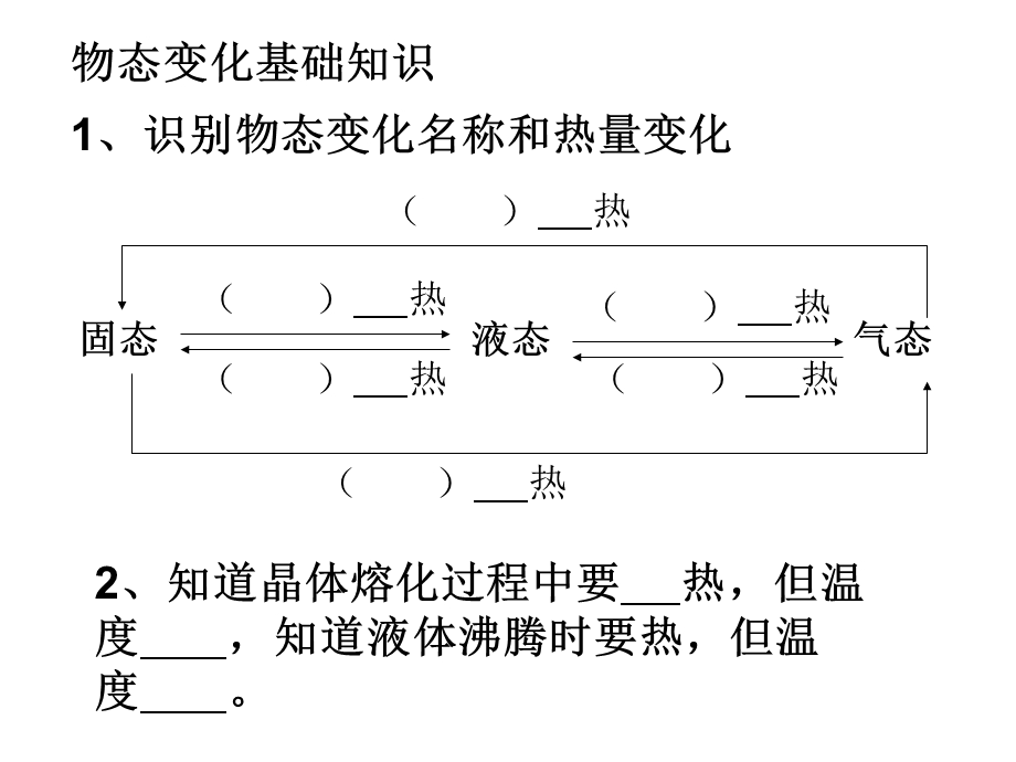 浙教版七年级科学上册《物态变化》复习课件.ppt_第1页