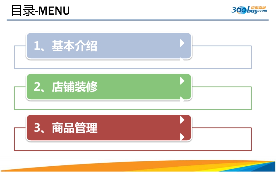 京东店铺及产品管理课件.pptx_第2页