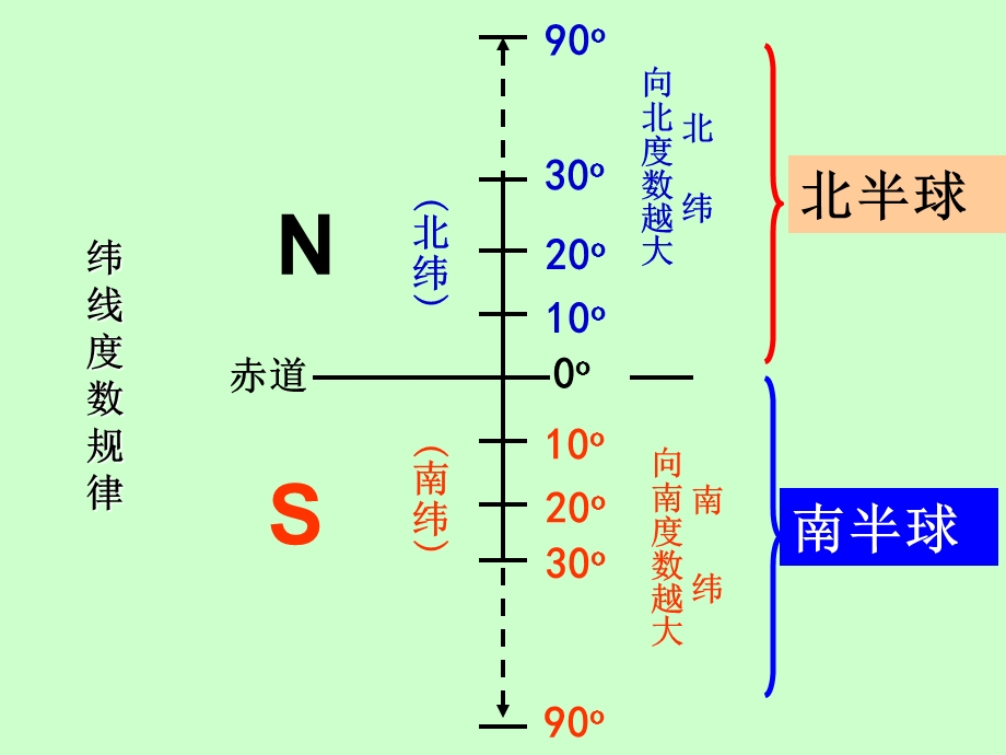 湘教版初中地理总复习课件.ppt_第2页