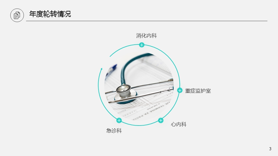 2019住院医师规培述职报告ppt课件.pptx_第3页