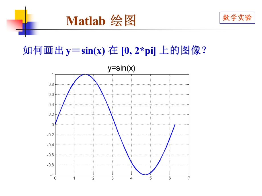 matlab绘图(一维、二维、三维)ppt课件.ppt_第1页