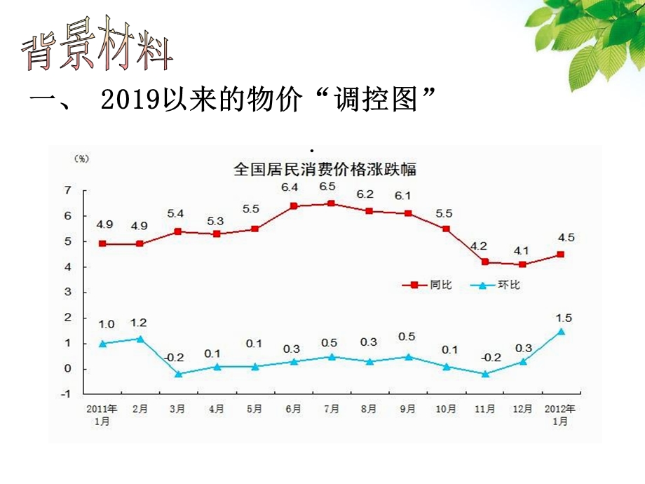 专题一加强宏观调控PPT精选文档.ppt_第2页