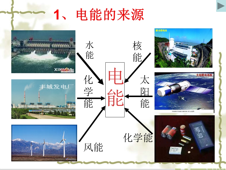 人教版九年级全一册物理电能电功课件.ppt_第3页