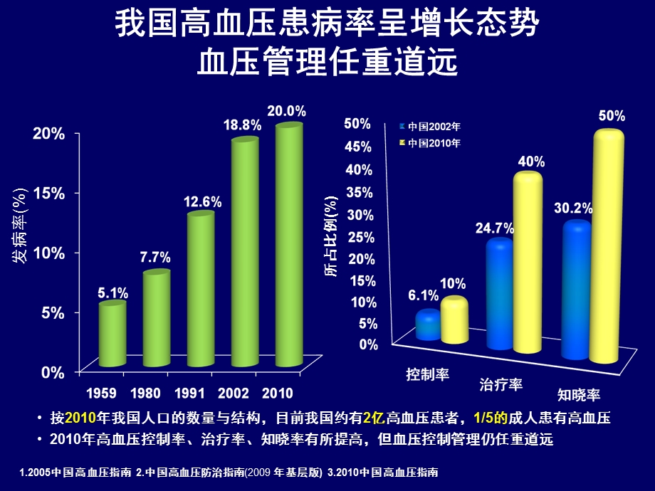 CCB的基础降压治疗地位ppt课件.ppt_第2页