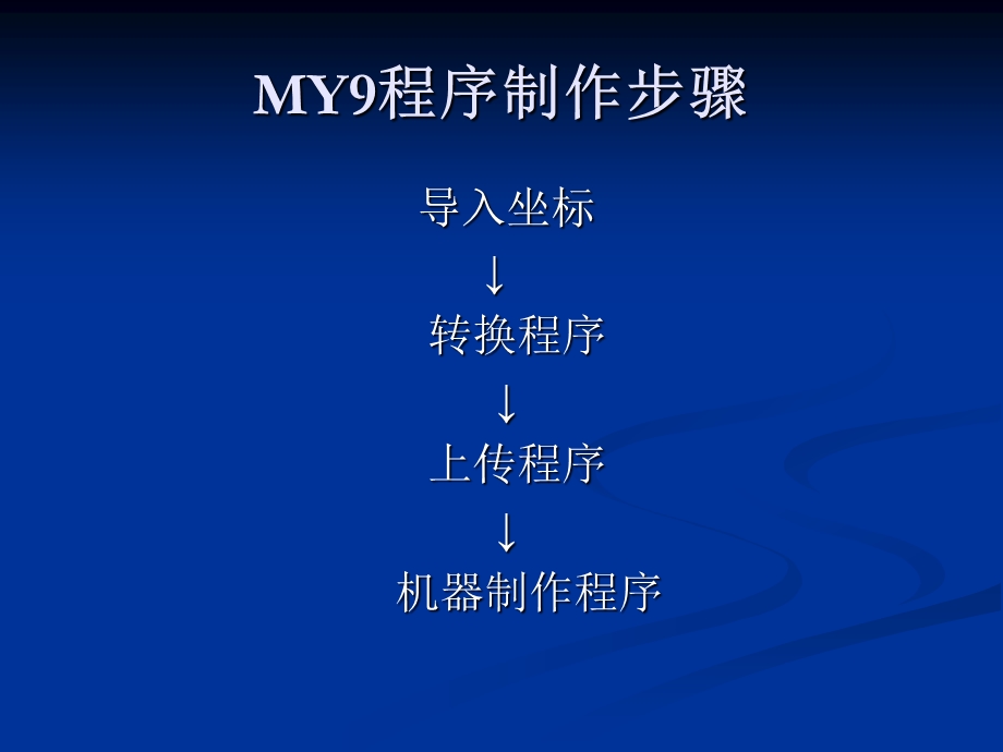 MYDATA贴片机程序制作ppt课件.ppt_第2页
