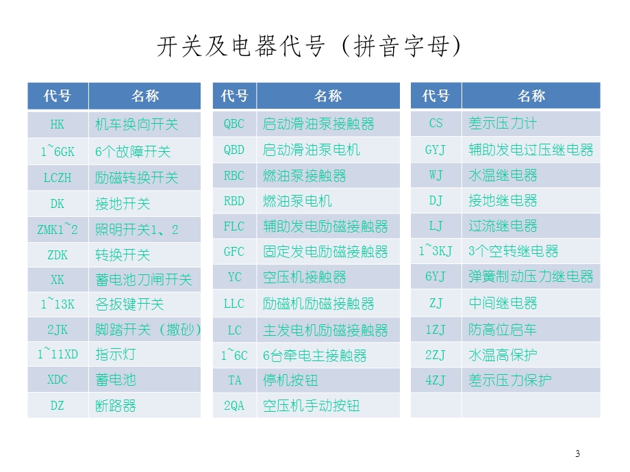 东风10D内燃机车电器动作试验 OK课件.ppt_第3页