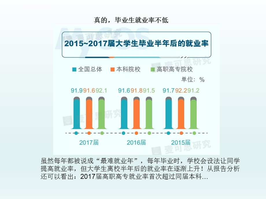 2019当前大学生就业形势分析ppt课件.ppt_第3页