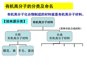 人教化学选修5应用广泛的高分子材料(39张)课件.ppt