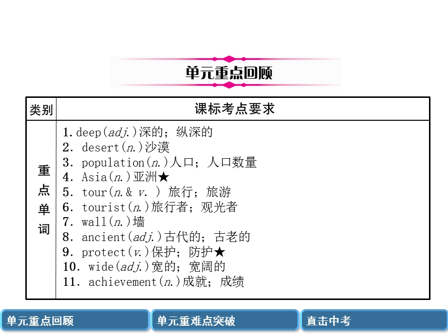 中考英语总复习第一篇教材知识梳理篇八下Units7 8(精讲)课件.ppt_第2页