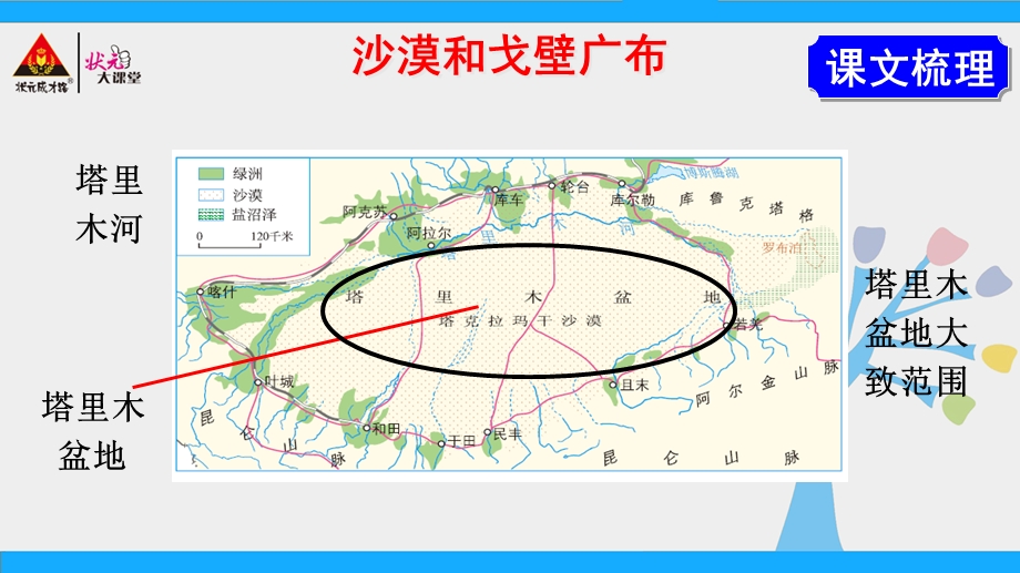 人教版地理八年级下册第二节干旱的宝地——塔里木盆地课件.ppt_第3页