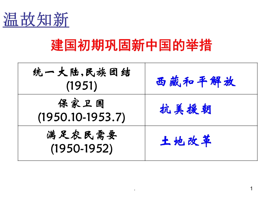 “一五计划”ppt教学课件.pptx_第1页