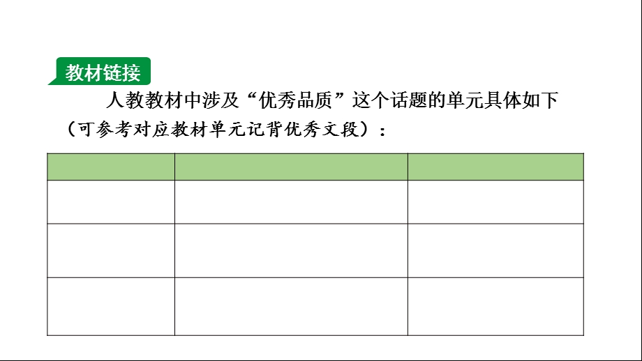 人教版中考英语作文指导与复习——话题2优秀品质课件.ppt_第3页