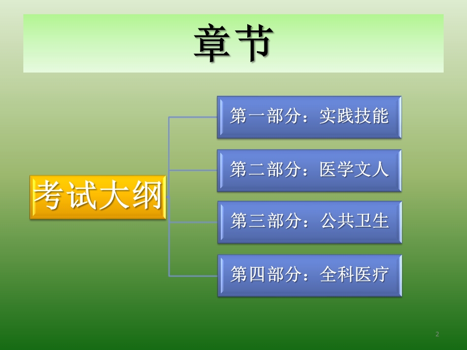 (公共卫生)乡村全科执业助理医师考试ppt课件.pptx_第2页