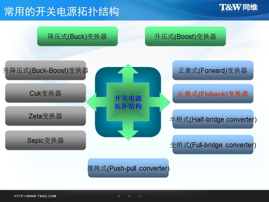 Flyback开关电源工作原理及测试要点ppt课件.ppt_第3页