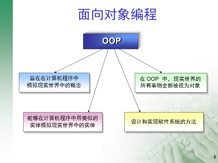 《java类与对象》PPT课件.ppt_第3页