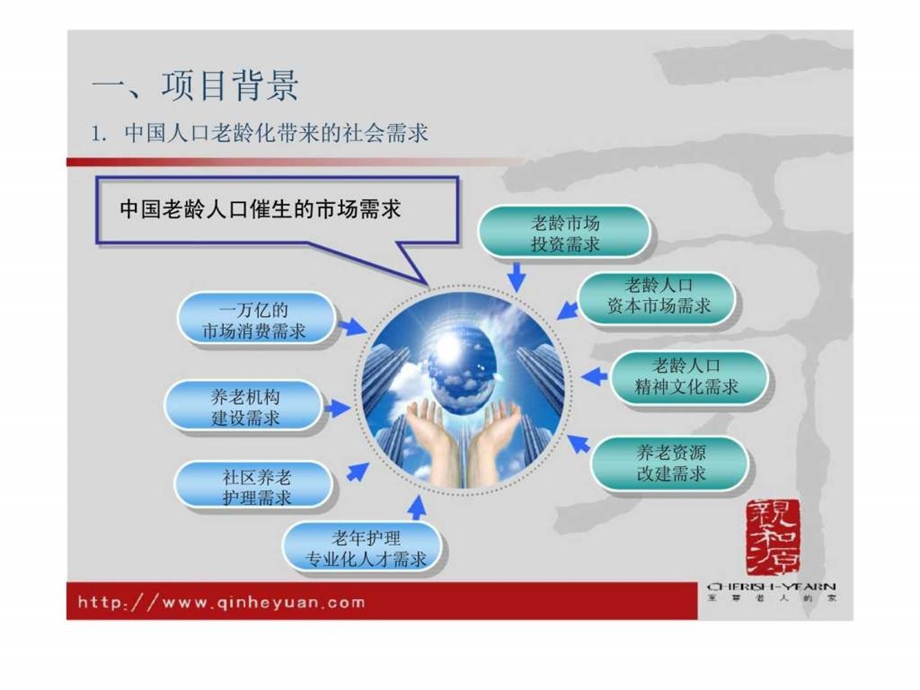 亲和源养老服务中心项目介绍课件.ppt_第3页