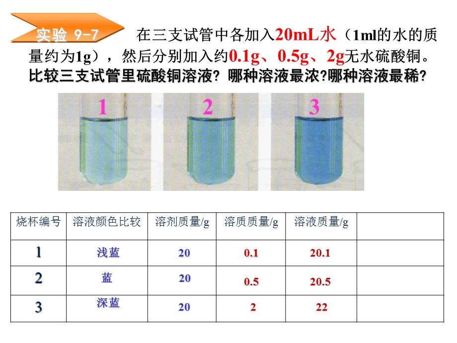 人教版九年级化学第九单元课题3溶液浓度课件.pptx_第3页