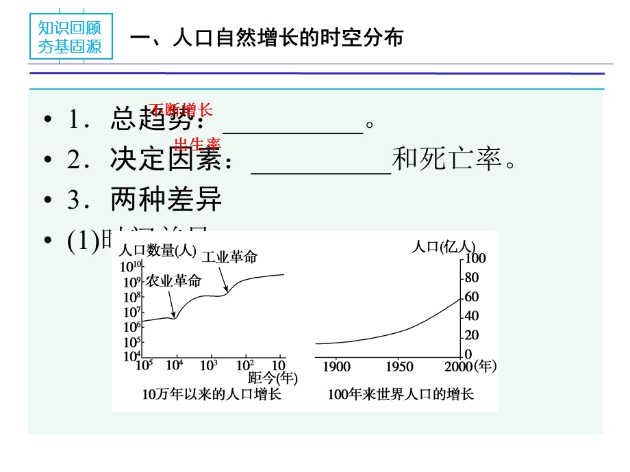 人口的数量变化和人口的合理容量一轮复习.pptx_第3页