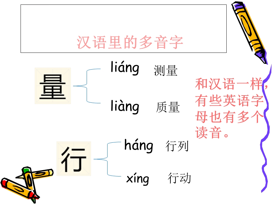 26个字母在单词中的发音ppt课件.ppt_第2页