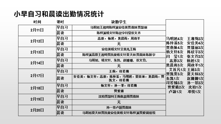 《停课不停学》班会ppt课件.pptx_第3页