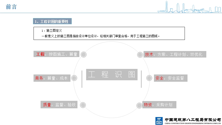 (中建八局)工程识图建筑专业要点ppt课件.pptx_第3页