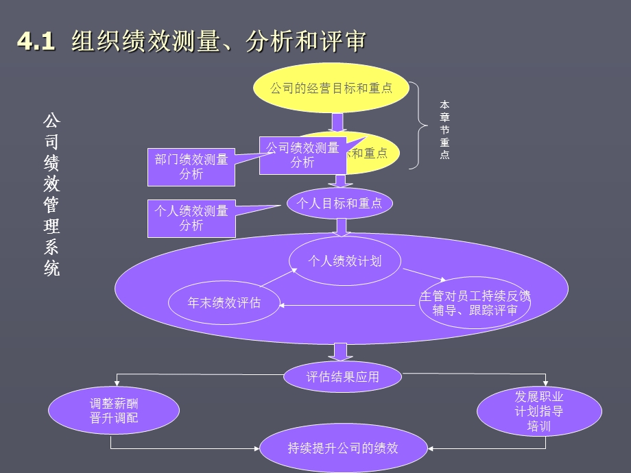 abc测量、分析和知识管理ppt课件.ppt_第1页