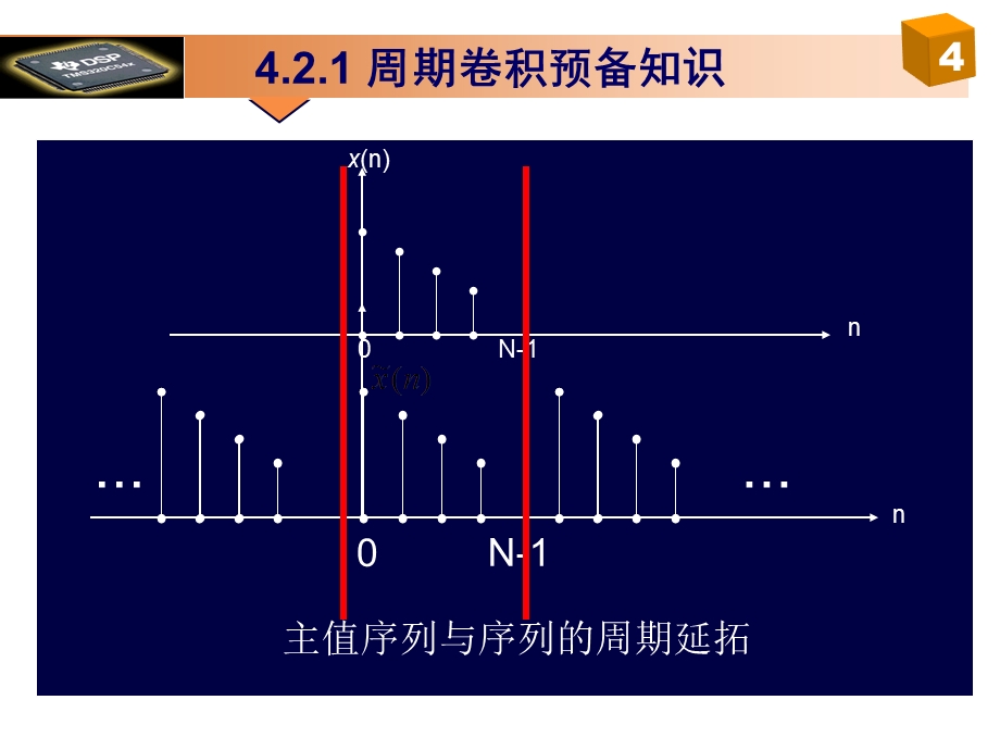 [工学]周期卷积循环卷积与线性卷积ppt课件.ppt_第2页