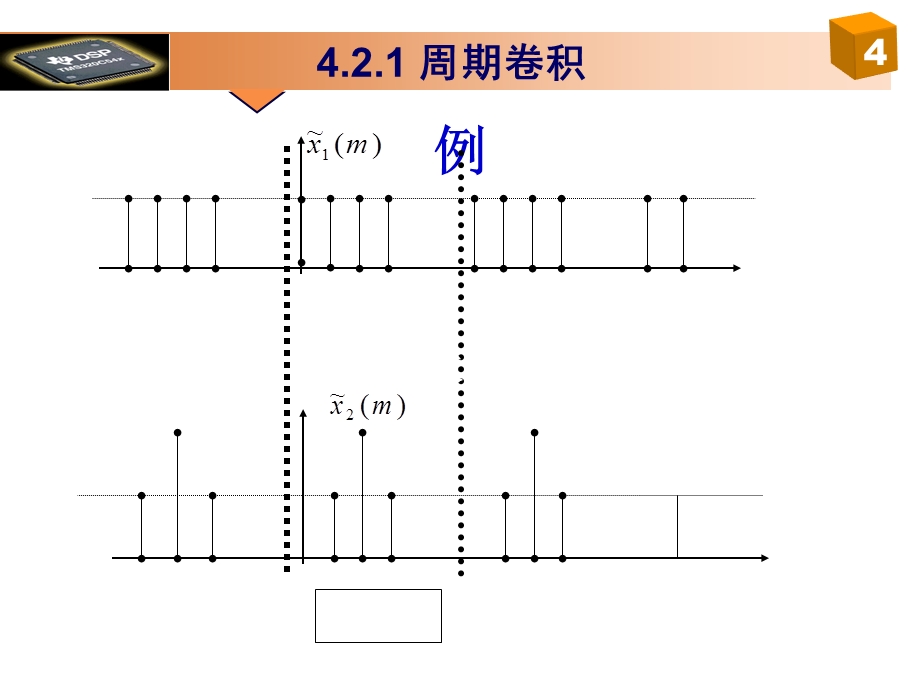 [工学]周期卷积循环卷积与线性卷积ppt课件.ppt_第3页