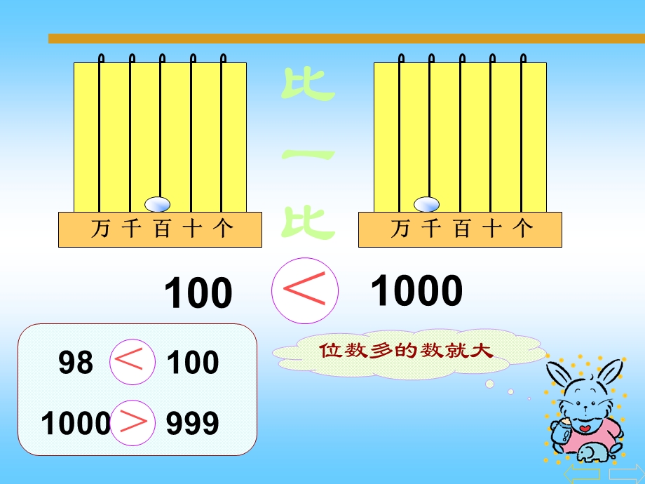 万以内数的大小比较课件.ppt_第2页