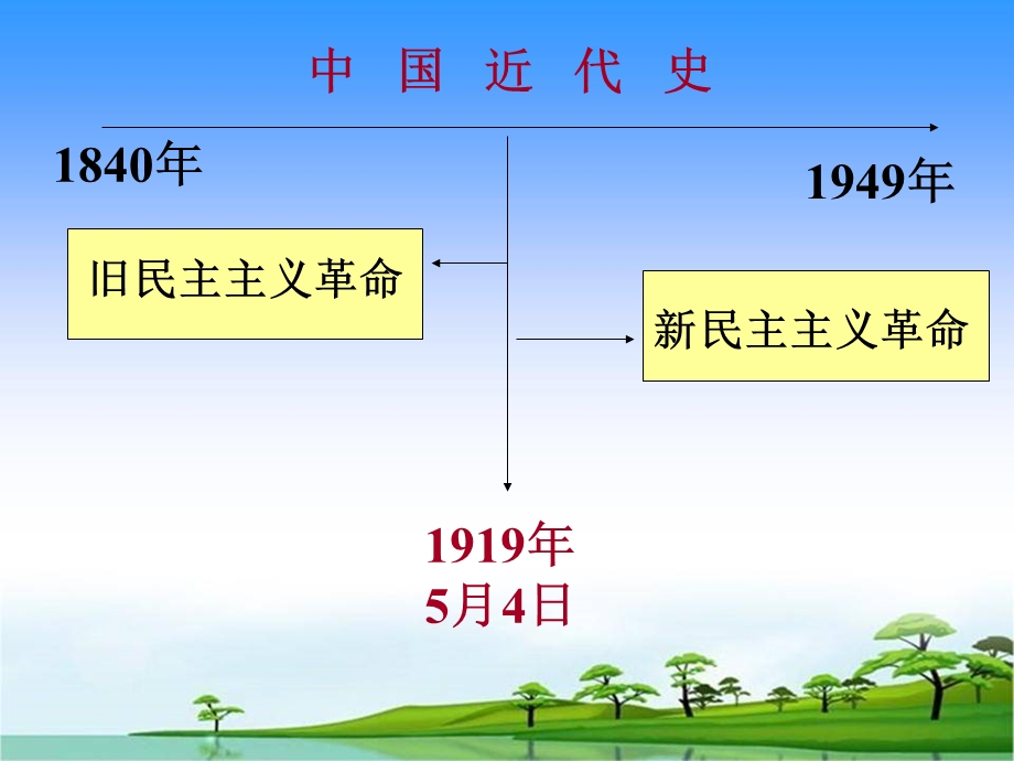 人教版八年级历史上册总复习课件.ppt_第2页