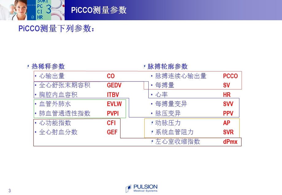 PiCCO基本原理详解ppt课件.ppt_第3页